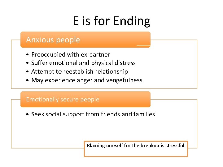 E is for Ending Anxious people • • Preoccupied with ex-partner Suffer emotional and E is for Ending Anxious people • • Preoccupied with ex-partner Suffer emotional and