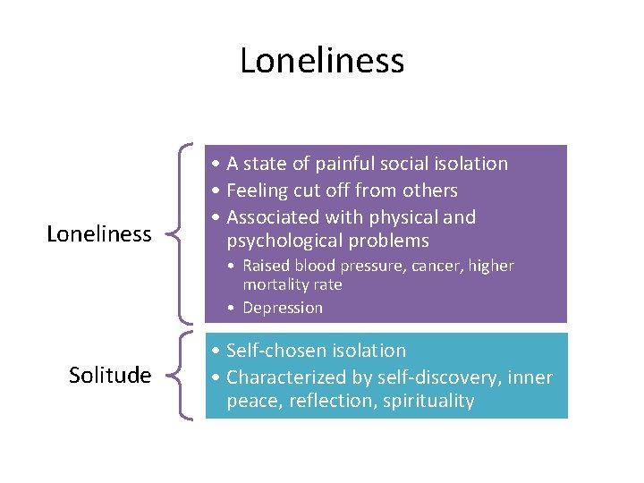 Loneliness • A state of painful social isolation • Feeling cut off from others Loneliness • A state of painful social isolation • Feeling cut off from others