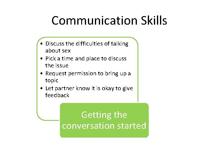 Communication Skills • Discuss the difficulties of talking about sex • Pick a time Communication Skills • Discuss the difficulties of talking about sex • Pick a time