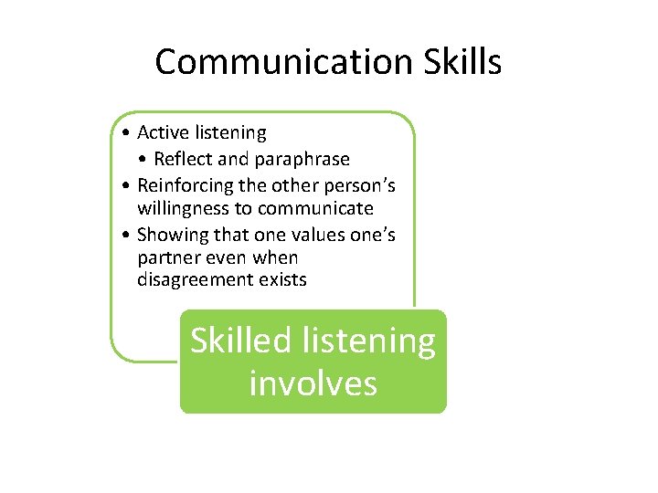 Communication Skills • Active listening • Reflect and paraphrase • Reinforcing the other person’s Communication Skills • Active listening • Reflect and paraphrase • Reinforcing the other person’s