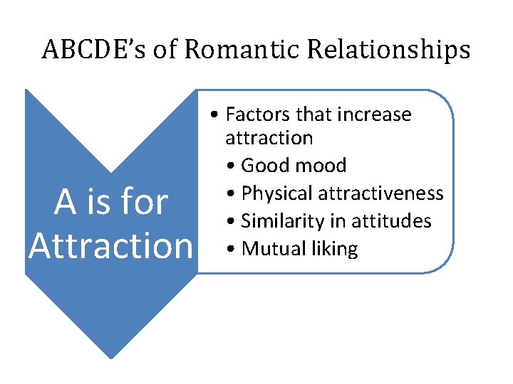 ABCDE’s of Romantic Relationships A is for Attraction • Factors that increase attraction • ABCDE’s of Romantic Relationships A is for Attraction • Factors that increase attraction •