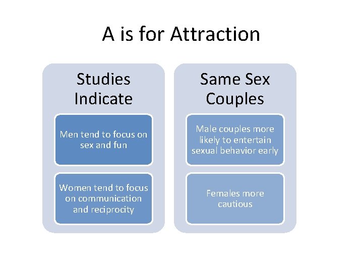 A is for Attraction Studies Indicate Same Sex Couples Men tend to focus on A is for Attraction Studies Indicate Same Sex Couples Men tend to focus on