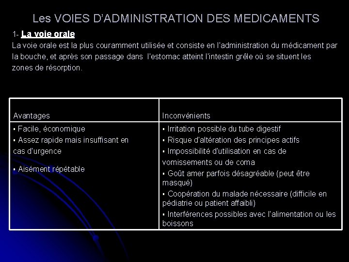  Les VOIES D’ADMINISTRATION DES MEDICAMENTS 1 - La voie orale est la plus