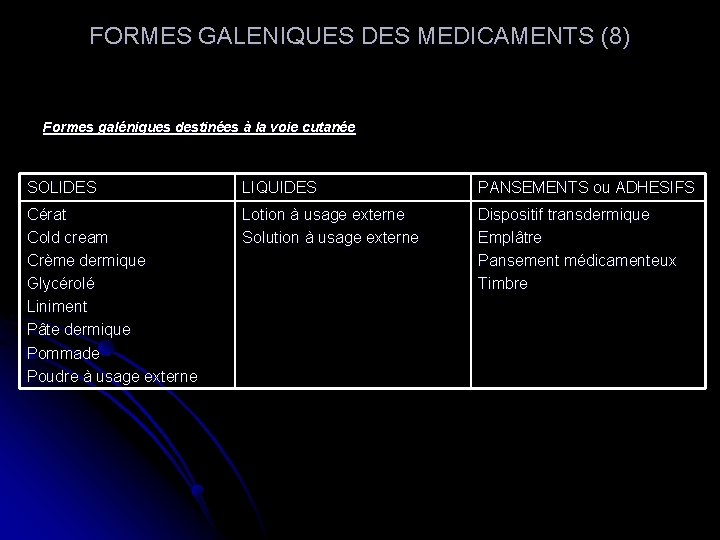 FORMES GALENIQUES DES MEDICAMENTS (8) Formes galéniques destinées à la voie cutanée SOLIDES LIQUIDES