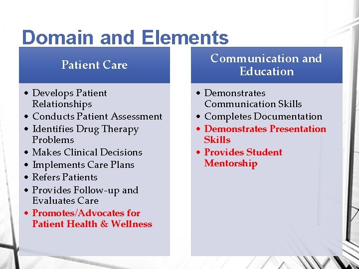 Domain and Elements Patient Care • Develops Patient Relationships • Conducts Patient Assessment •