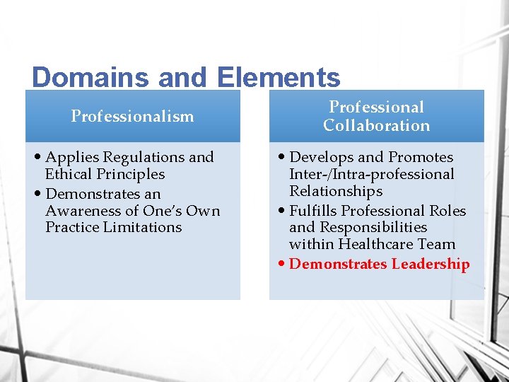 Domains and Elements Professionalism • Applies Regulations and Ethical Principles • Demonstrates an Awareness