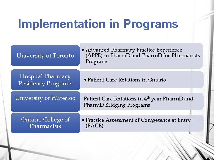 Implementation in Programs University of Toronto Hospital Pharmacy Residency Programs University of Waterloo Ontario