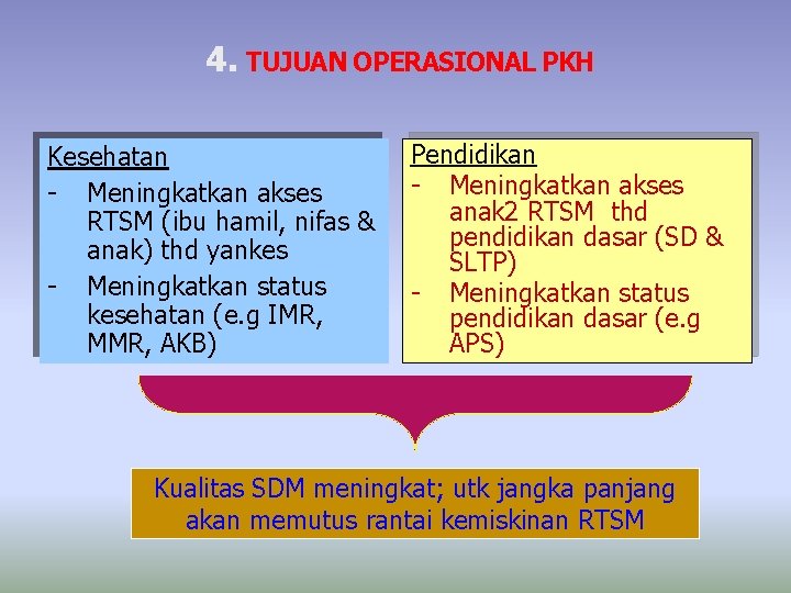 4. TUJUAN OPERASIONAL PKH Kesehatan - Meningkatkan akses RTSM (ibu hamil, nifas & anak)