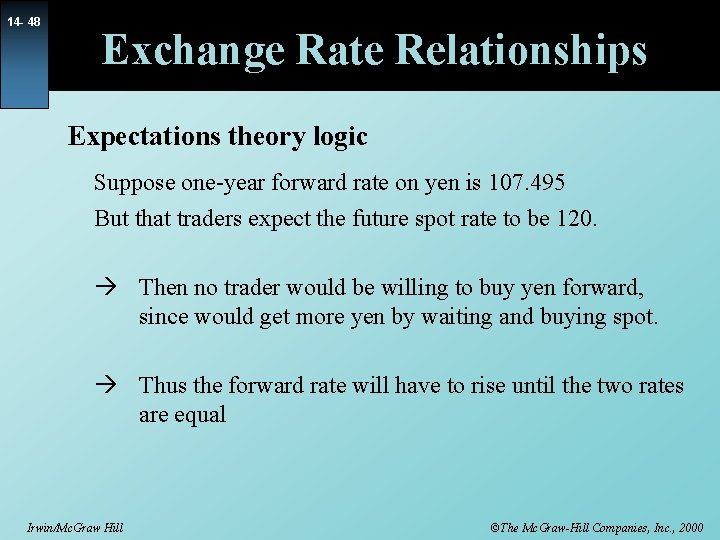 14 - 48 Exchange Rate Relationships Expectations theory logic Suppose one-year forward rate on