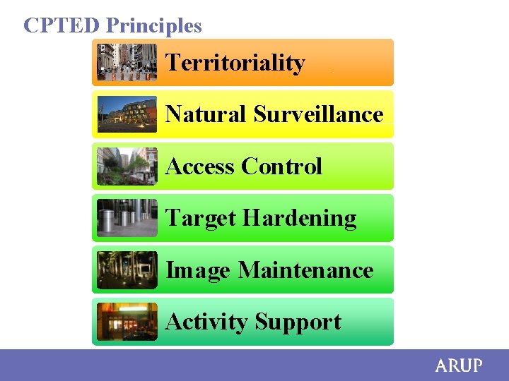 CPTED Principles Territoriality Natural Surveillance Access Control Target Hardening Image Maintenance Activity Support 