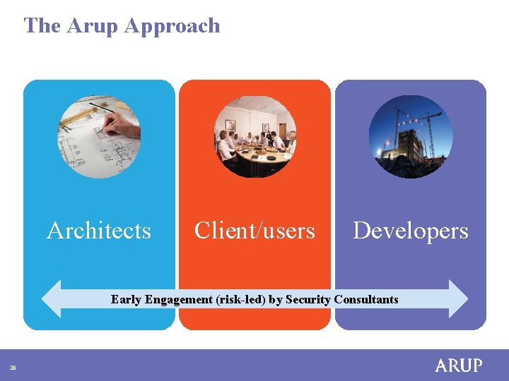 The Arup Approach Architects Client/users Developers Early Engagement (risk-led) by Security Consultants 28 