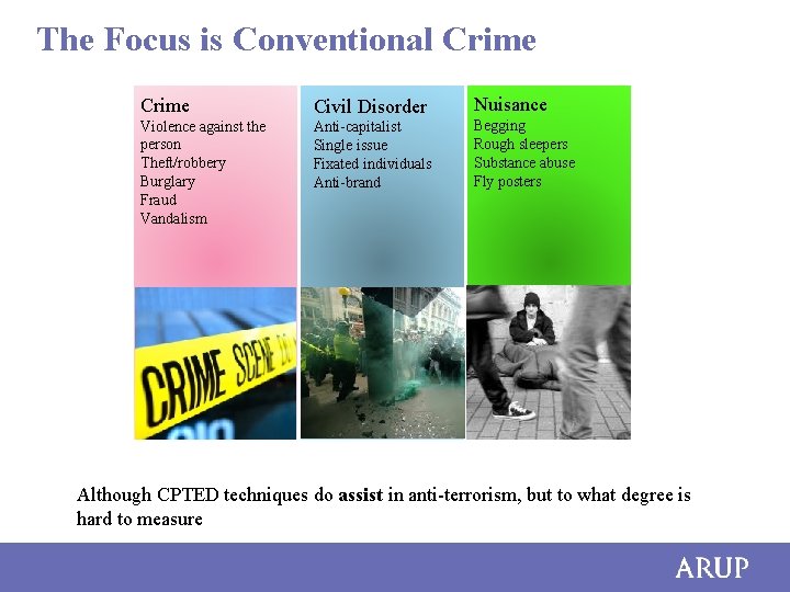 The Focus is Conventional Crime Civil Disorder Nuisance Violence against the person Theft/robbery Burglary