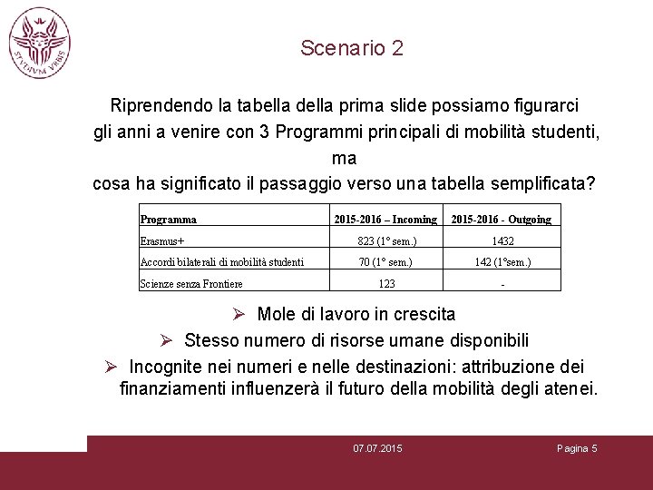 Scenario 2 Riprendendo la tabella della prima slide possiamo figurarci gli anni a venire
