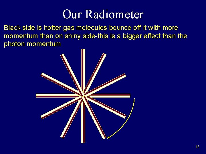 Our Radiometer Black side is hotter: gas molecules bounce off it with more momentum