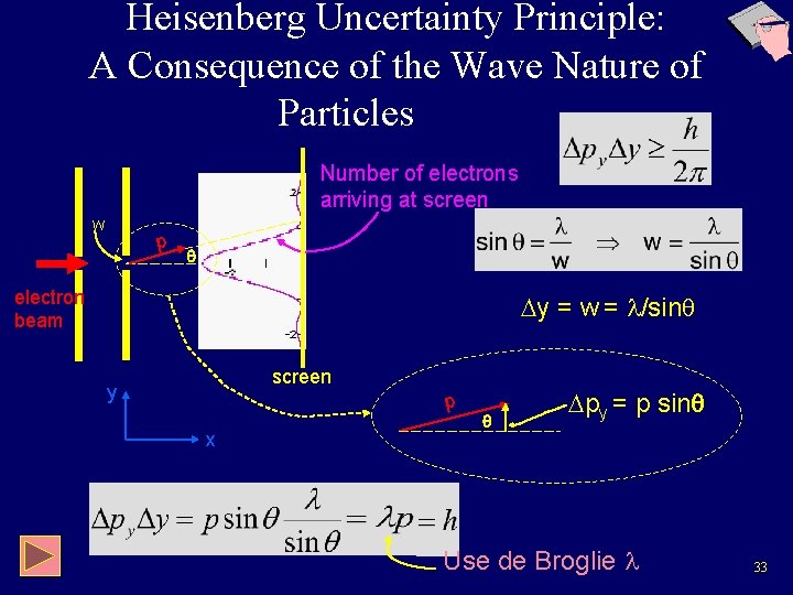 Heisenberg Uncertainty Principle: A Consequence of the Wave Nature of Particles Number of electrons