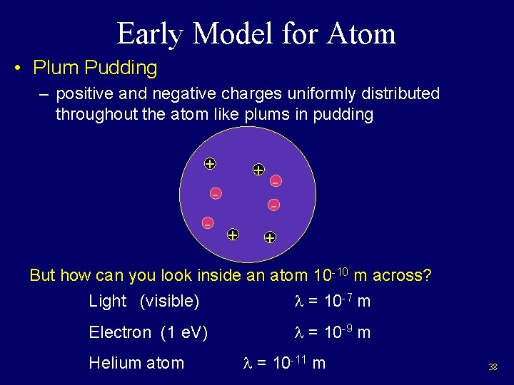 Early Model for Atom • Plum Pudding – positive and negative charges uniformly distributed