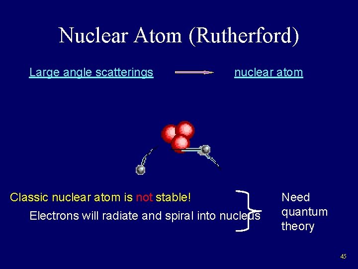 Nuclear Atom (Rutherford) Large angle scatterings nuclear atom Classic nuclear atom is not stable!