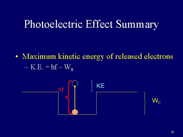 Photoelectric Effect Summary • Maximum kinetic energy of released electrons – K. E. =
