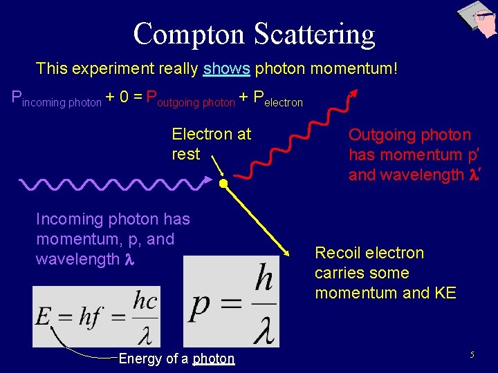 Compton Scattering This experiment really shows photon momentum! Pincoming photon + 0 = Poutgoing