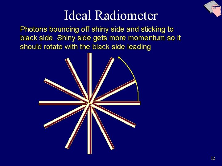 Ideal Radiometer Photons bouncing off shiny side and sticking to black side. Shiny side