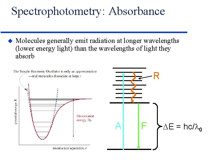 Spectrophotometry: Absorbance u Molecules generally emit radiation at longer wavelengths (lower energy light) than