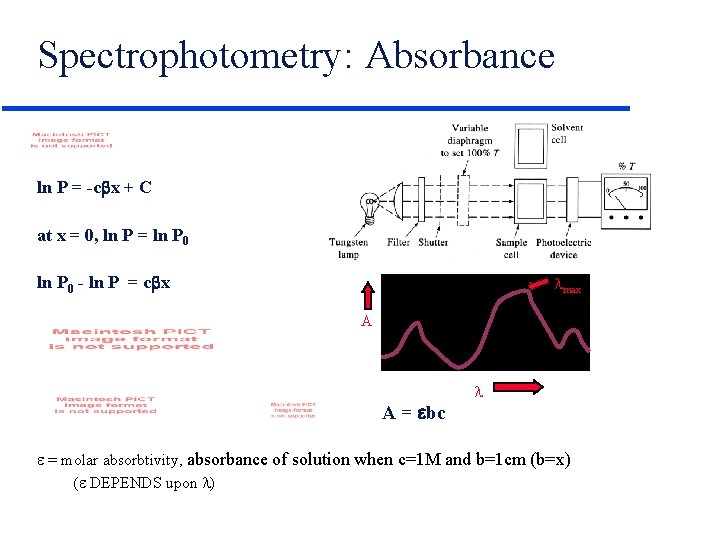 Spectrophotometry: Absorbance ln P = -c x + C at x = 0, ln