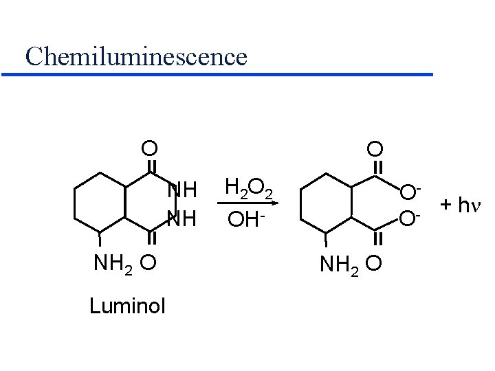 Chemiluminescence = NH NH NH 2 O Luminol H 2 O 2 OH- =