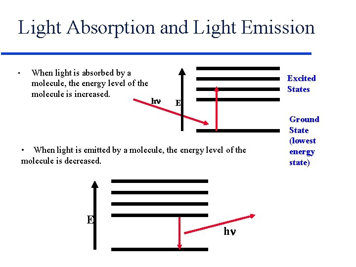 Light Absorption and Light Emission • When light is absorbed by a molecule, the