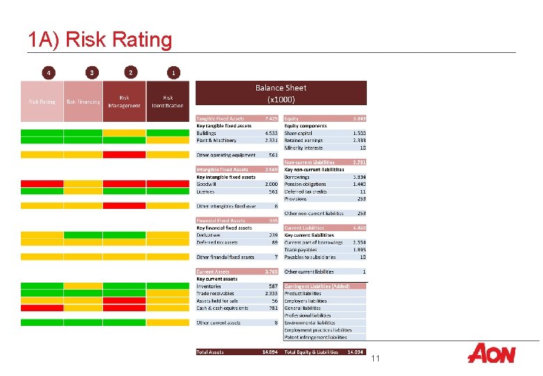 1 A) Risk Rating 11 