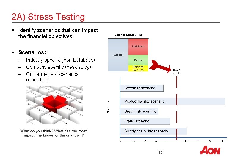 2 A) Stress Testing § Identify scenarios that can impact the financial objectives §