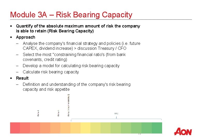 Module 3 A – Risk Bearing Capacity § Quantify of the absolute maximum amount