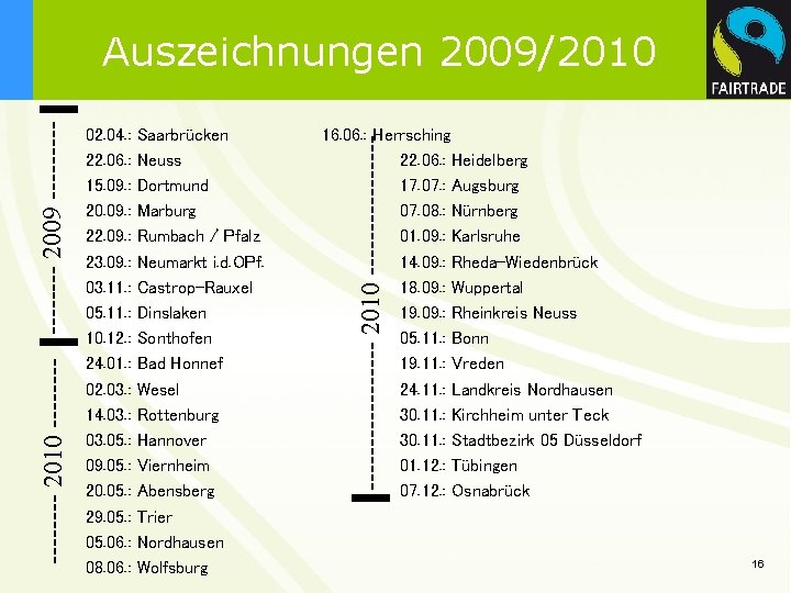 02. 04. : 22. 06. : 15. 09. : 20. 09. : 22. 09.