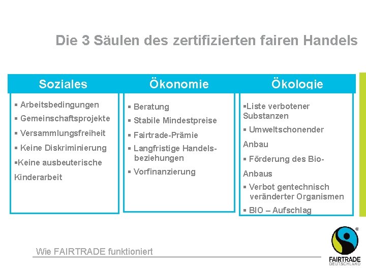 Die 3 Säulen des zertifizierten fairen Handels Soziales Ökonomie So Ökologie § Arbeitsbedingungen §