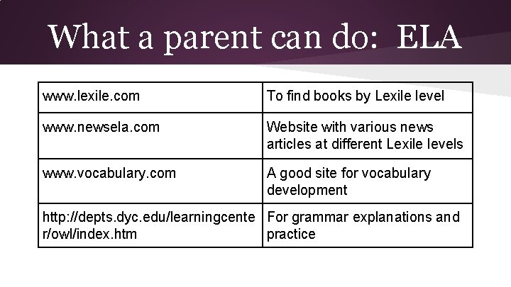 What a parent can do: ELA www. lexile. com To find books by Lexile