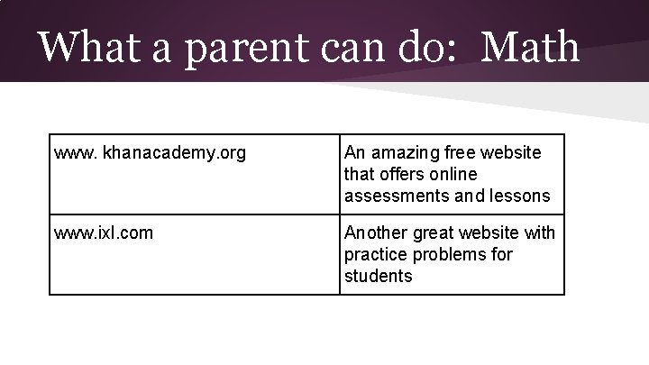 What a parent can do: Math www. khanacademy. org An amazing free website that