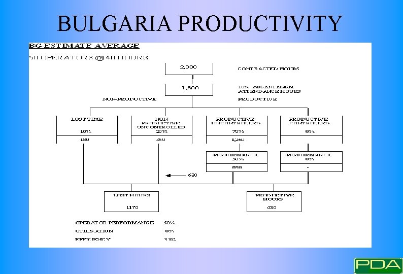 BULGARIA PRODUCTIVITY 
