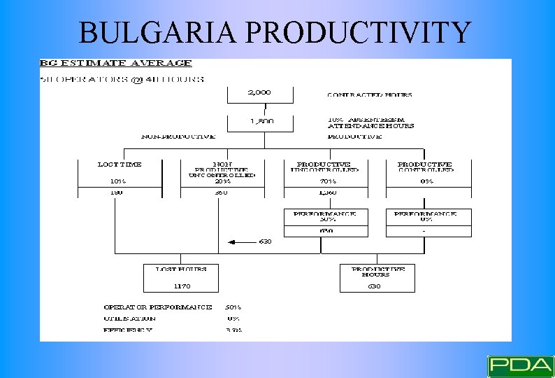 BULGARIA PRODUCTIVITY BULGARIA PRODUCTIVITY