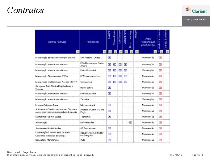 Contratos Benchmark - Engenharia Bruno Carvalho, Services, Maintenance (Copyright Clariant. All rights reserved. )