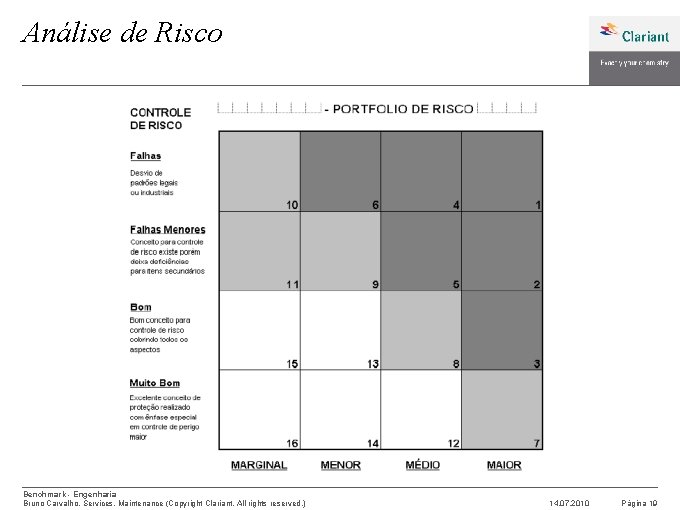 Análise de Risco Benchmark - Engenharia Bruno Carvalho, Services, Maintenance (Copyright Clariant. All rights