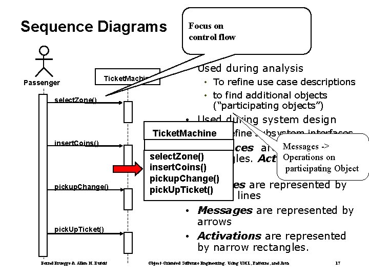 Sequence Diagrams Focus on control flow • Used during analysis Passenger Ticket. Machine select.