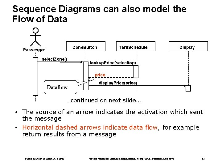 Sequence Diagrams can also model the Flow of Data Zone. Button Passenger select. Zone()