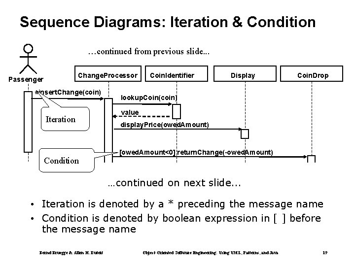 Sequence Diagrams: Iteration & Condition …continued from previous slide. . . Change. Processor Passenger