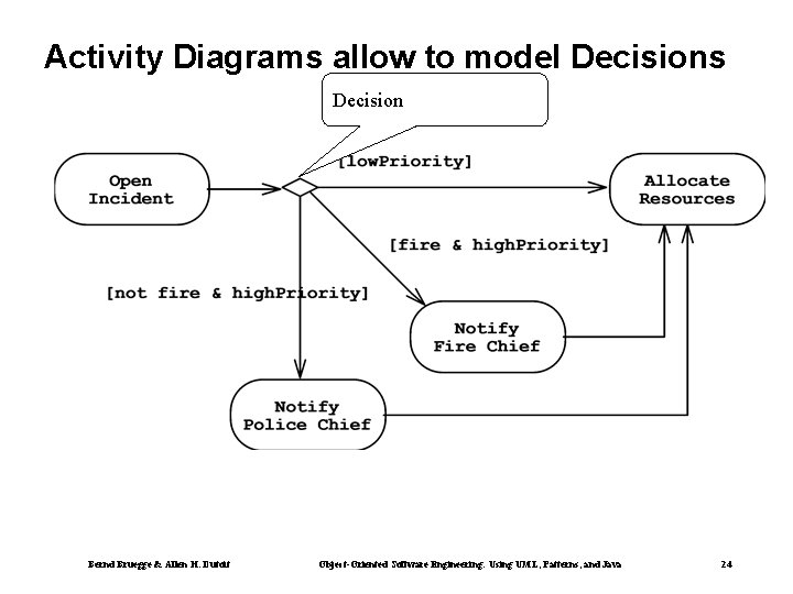 Activity Diagrams allow to model Decisions Decision Bernd Bruegge & Allen H. Dutoit Object-Oriented