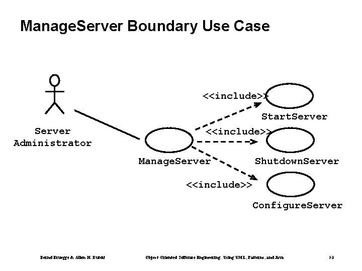 Manage. Server Boundary Use Case <<include>> Server Administrator Start. Server <<include>> Manage. Server Shutdown.