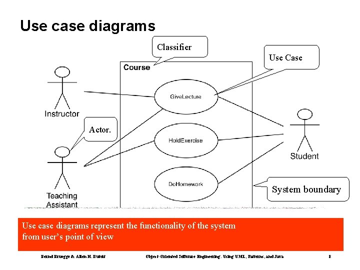 Use case diagrams Classifier Use Case Actor. System boundary Use case diagrams represent the