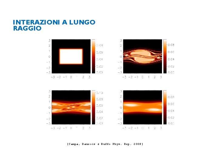 INTERAZIONI A LUNGO RAGGIO [Campa, Dauxois & Ruffo Phys. Rep. 2009] 