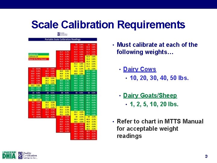 Calibration of Portable Scales 2017 Meter Technician Training