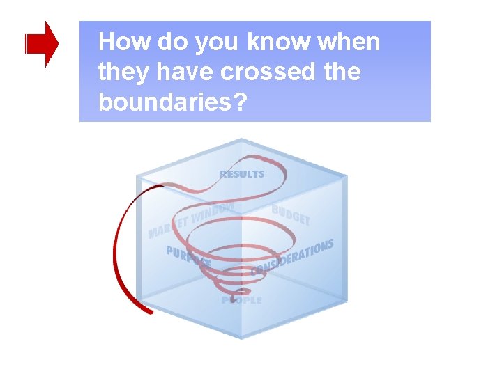 How do you know when they have crossed the boundaries? 