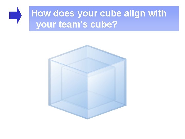 How does your cube align with your team’s cube? 