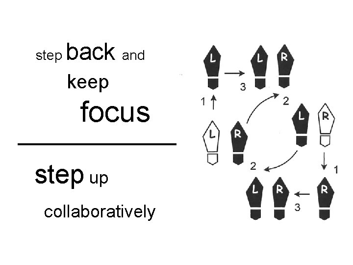 step back and keep focus step up collaboratively 